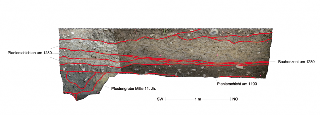 Abb. 13: Unter der um 1100 aufgetragenen Planierschicht konnten an drei Stellen ältere Pfostengruben nachgewiesen werden. Im oberen Bereich des Profils lässt sich die Verzahnung der um 1280 aufgebrachten Schieferplanien mit den zum neu errichteten Steinbau gehörenden Bauhorizonten erkennen.